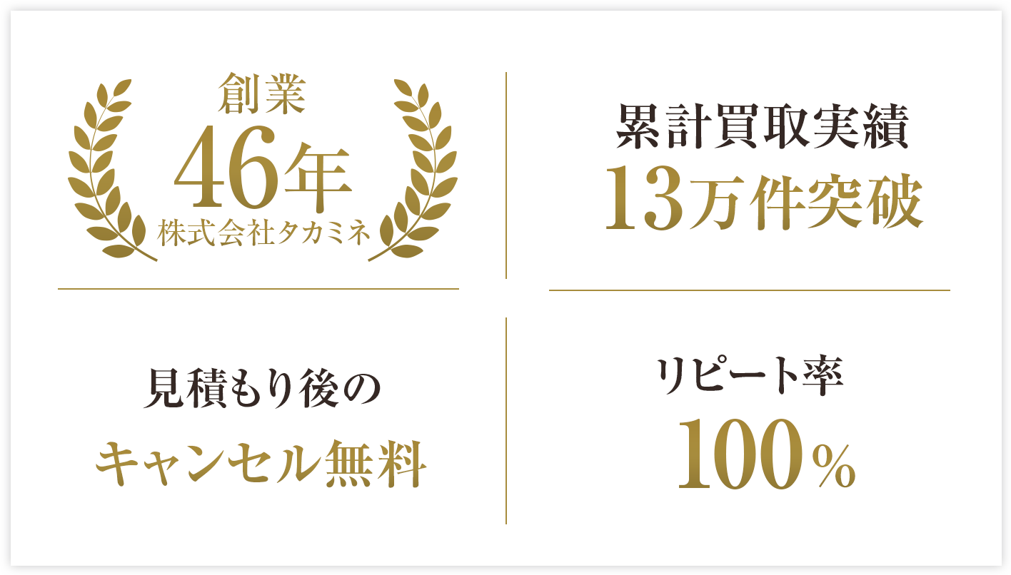 累計買取実績13万件突破、見積もり後のキャンセル無料、リピート率100%